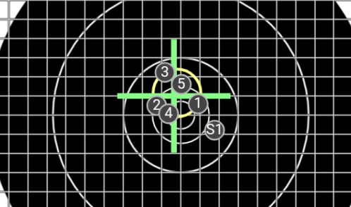 Read more about the article E-Target Practice
